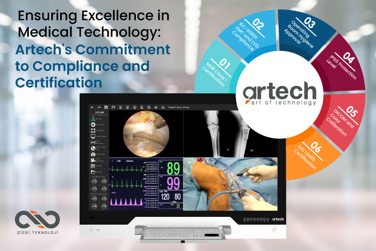 Secure and Compliant Medical Technology by Artech