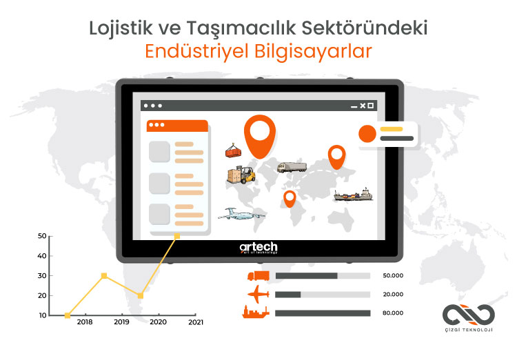 Lojistikte Endüstriyel Bilgisayarların Rolü Lojistikte Endüstriyel Bilgisayarların Rolü