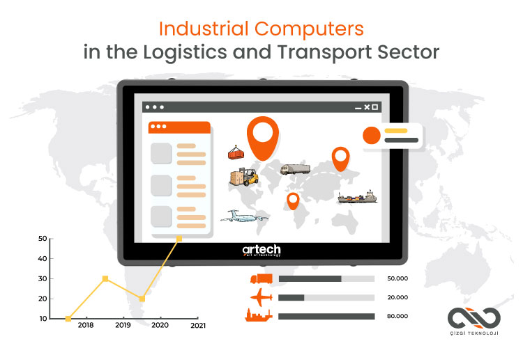 Industrial Computers for Logistics and Transport Industrial Computers for Logistics and Transport